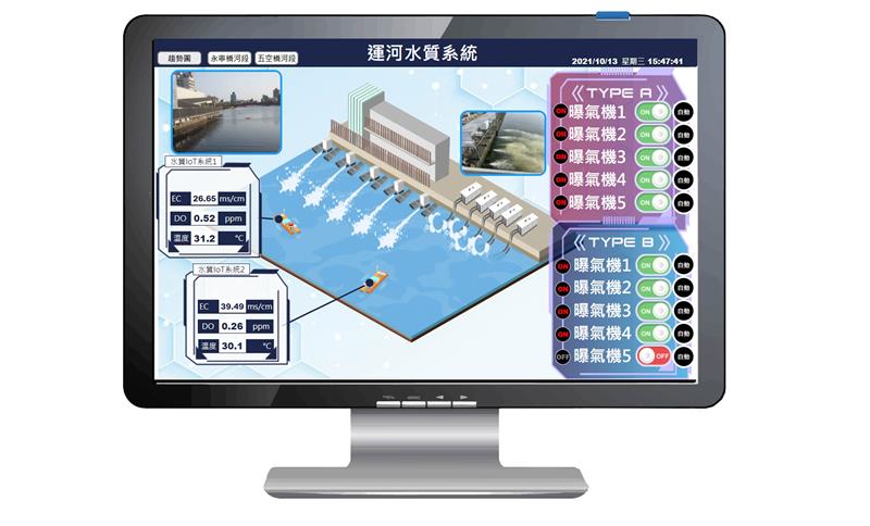 臺南運河水質系統