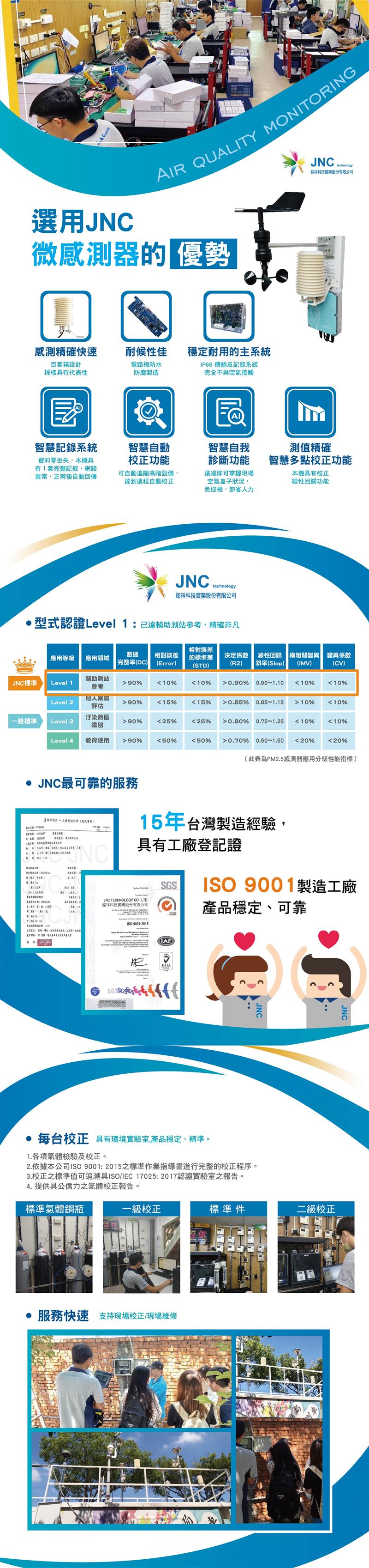 銘祥科技,選用JNC微感測器的優勢