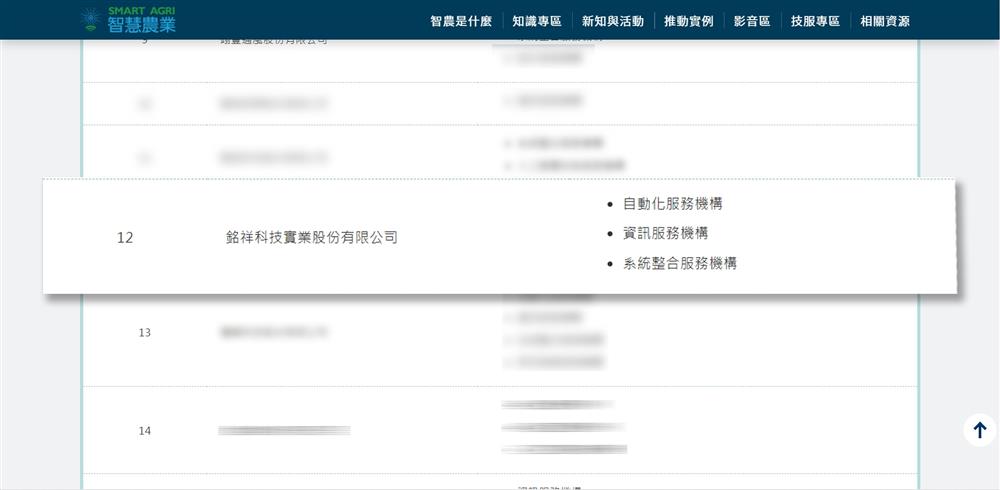 銘祥科技,🎉賀🎉JNC登陸至行政院「智慧農業科技服務機構」!!