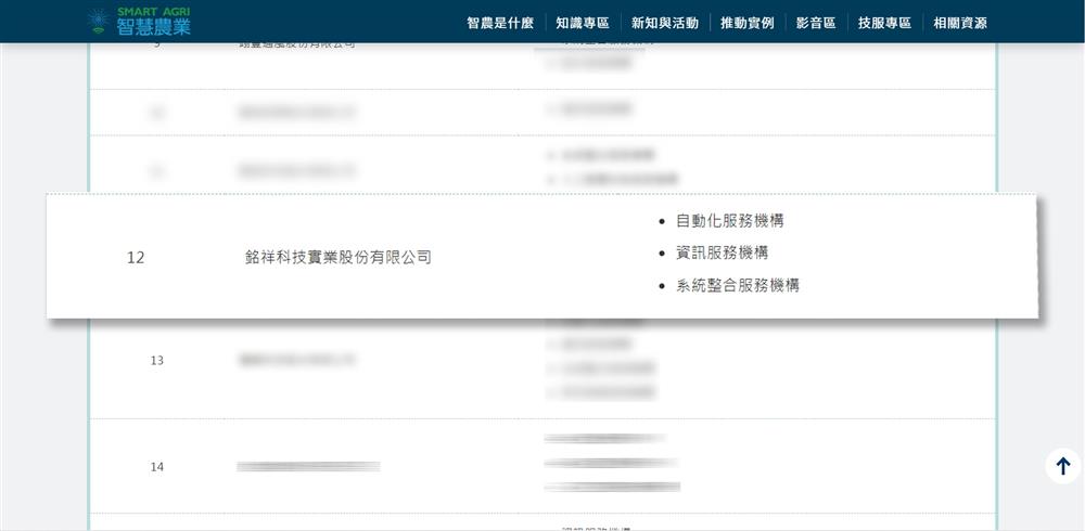 銘祥科技,🎉賀🎉JNC登陸至行政院「智慧農業科技服務機構」！！