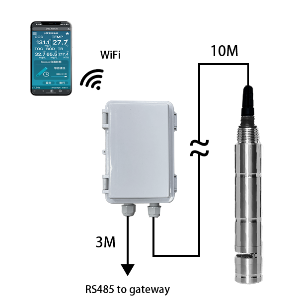 Oil-in-Water Sensor OIL