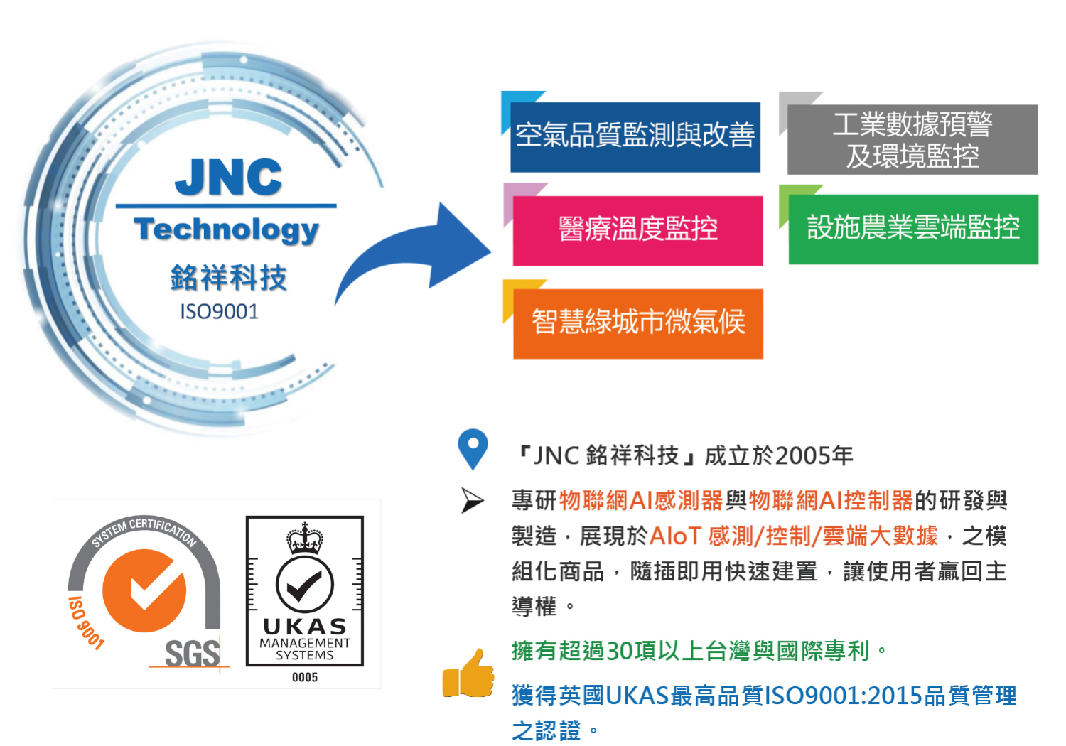 關於JNC銘祥科技